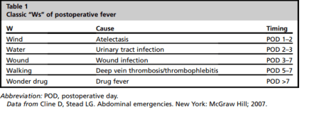 POST OP FEVER Original